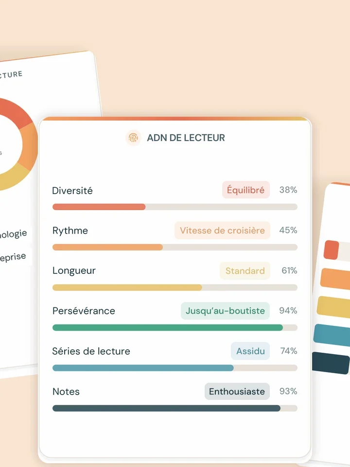 Le portrait de votre année de lecture, dévoilé